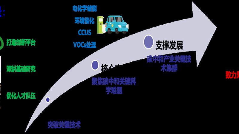 涂料树脂环保标准：解读与注意事项